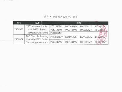 柯惠有限責(zé)任公司Covidien llc對(duì)閉合吻合器及一次性釘匣主動(dòng)召回