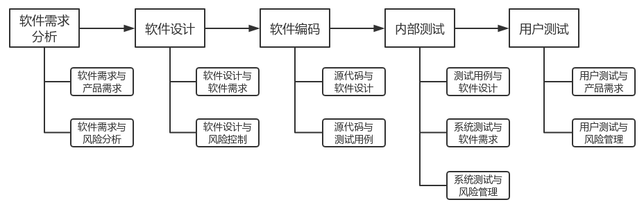 醫(yī)療器械軟件類型