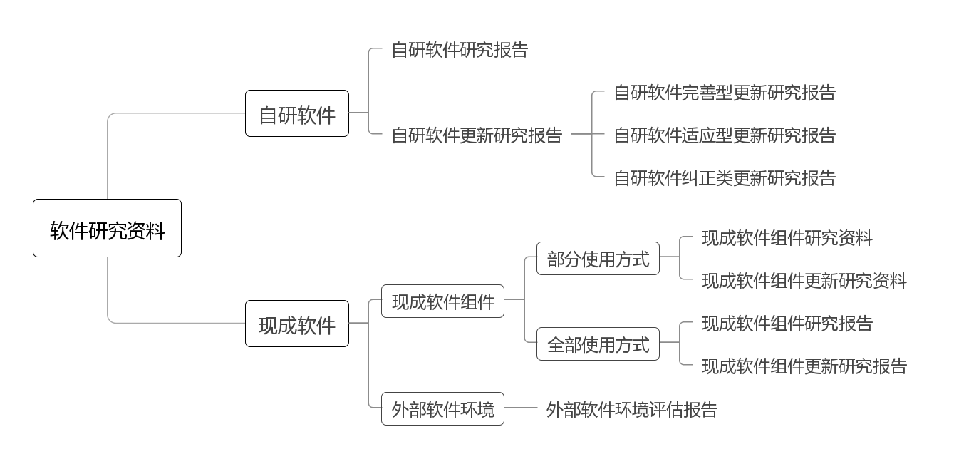 醫(yī)療器械軟件類型