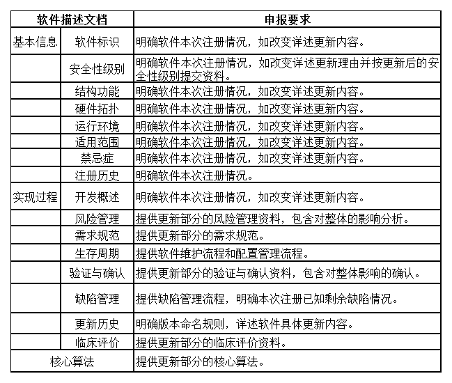 軟件更新描述文檔框架