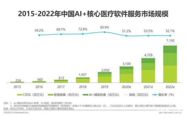 2019年市場規(guī)模超過20億元，市場將進入快速成長期