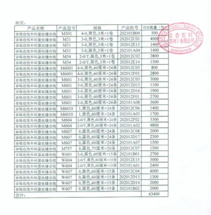 佳合醫(yī)材（蘇州）有限公司對(duì)非吸收性外科蠶絲縫合線主動(dòng)召回