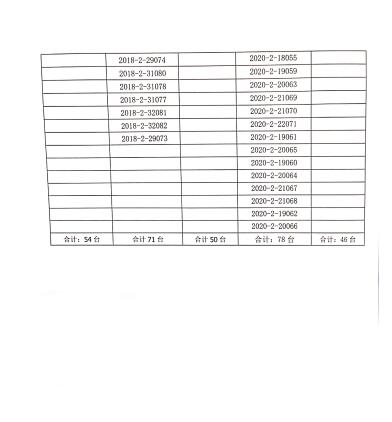 合肥安恒光電有限公司對(duì)二氧化碳激光治療機(jī)主動(dòng)召回