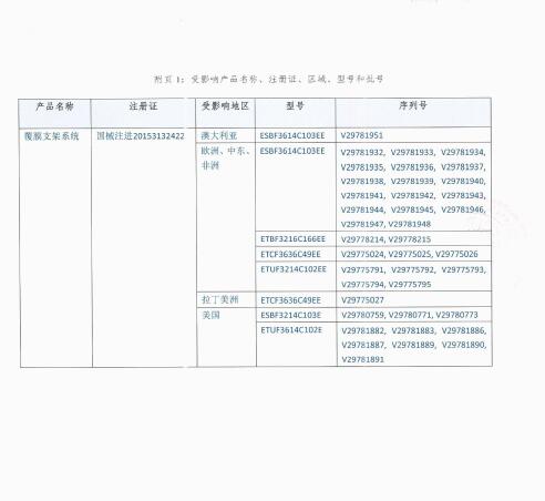 美敦力公司Medtronic Inc.對(duì)覆膜支架系統(tǒng)Endurant II Stent Graft System主動(dòng)召回